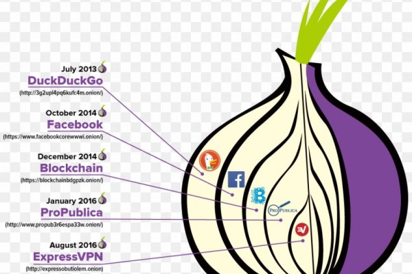 Кракен сайт kr2web in зеркало рабочее