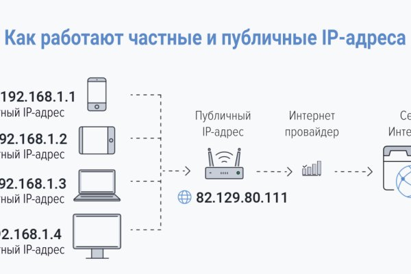 Кракен маркетплейс kr2web in площадка торговая