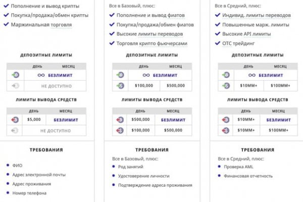 Зайти на кракен тор