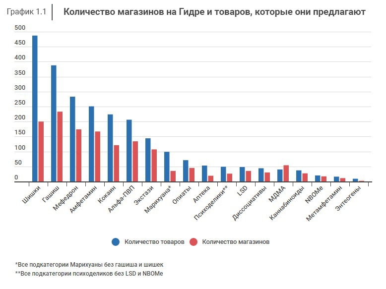 Кракен интернет площадка